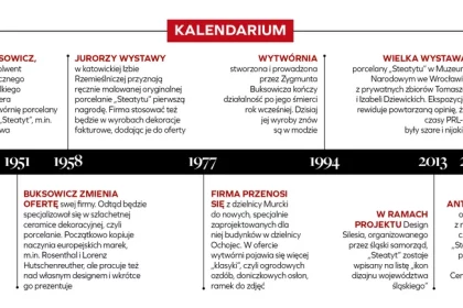 Steatyt: Śląska roztańczona porcelana – Biznes