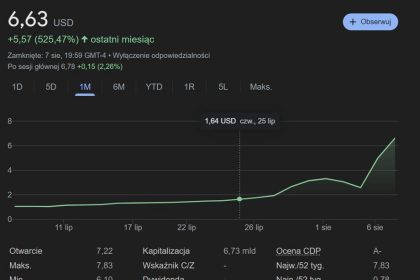 AI pozwoliła zarobić miliardy dolarów na ślubnym prezencie